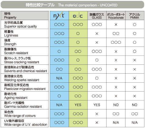 特性比較テーブル